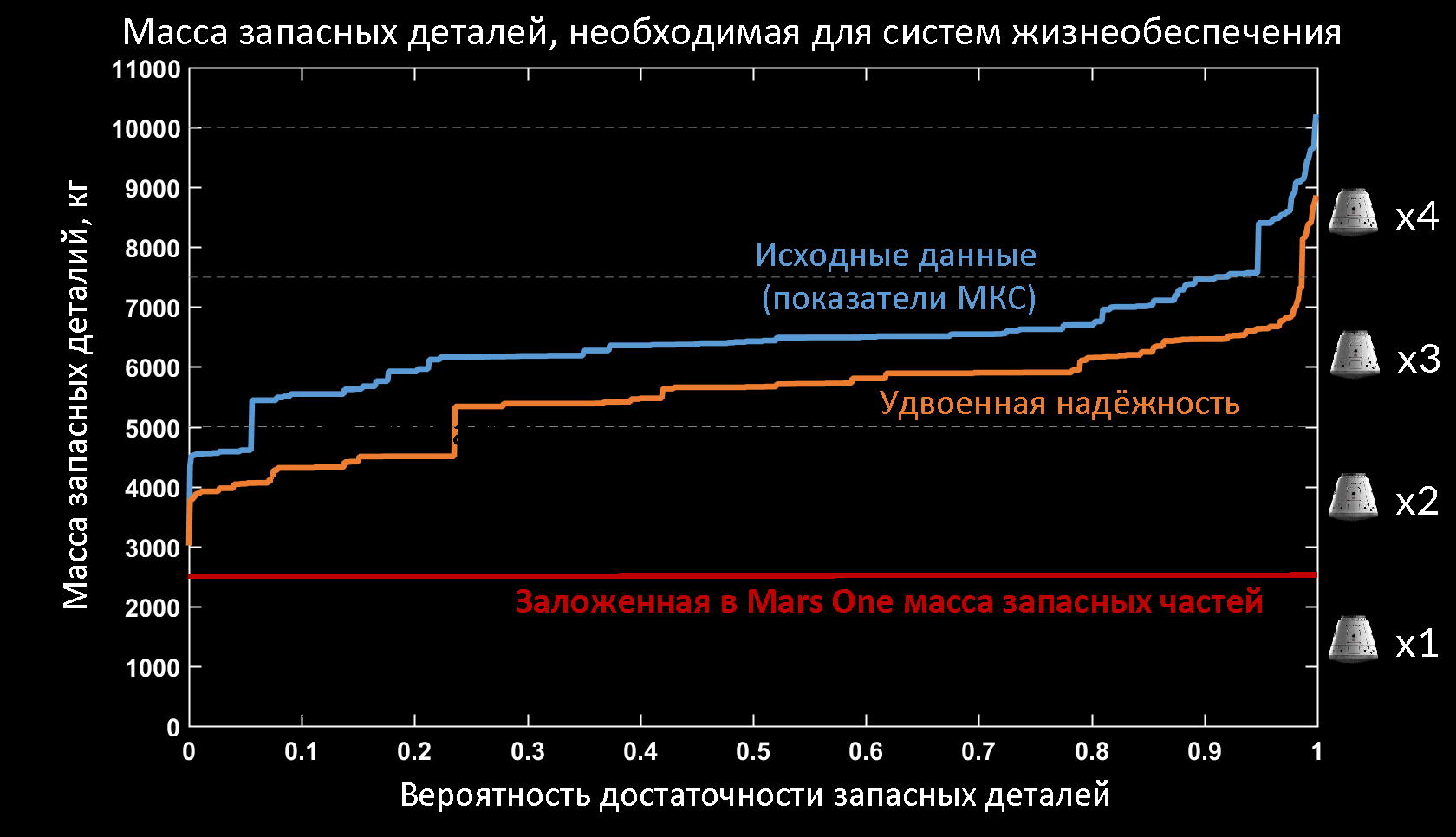 Mars One отбивается от критики и просит 15 млн $ - 6